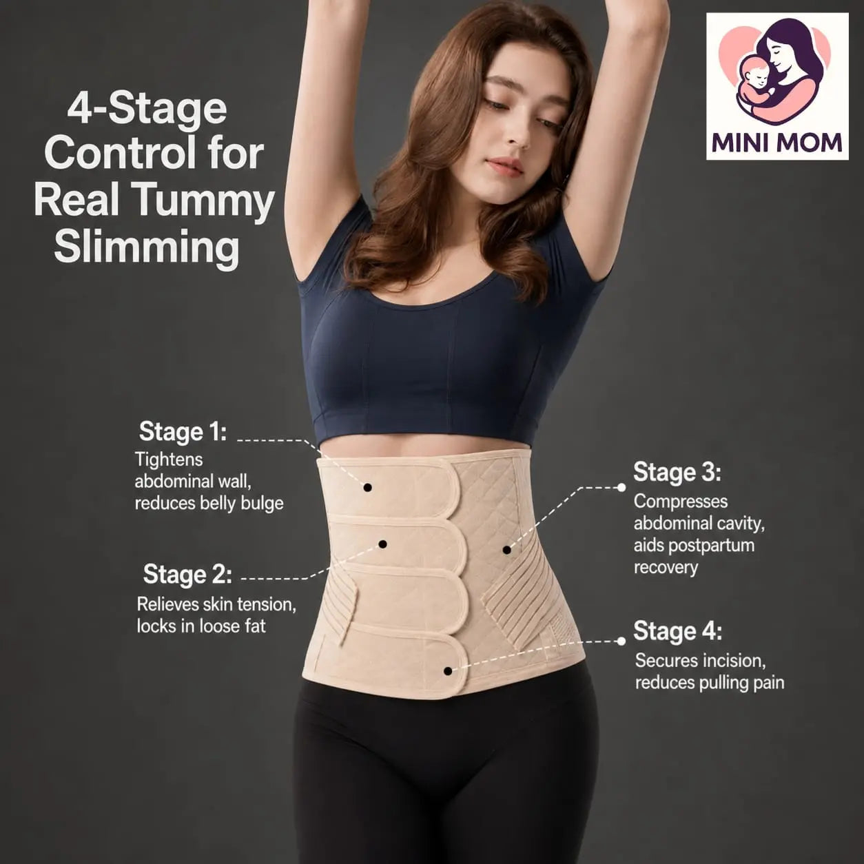 Woman wearing a postpartum belly band with text describing its 4-stage control for tummy slimming, on a dark background with 'MINI MOM' branding.